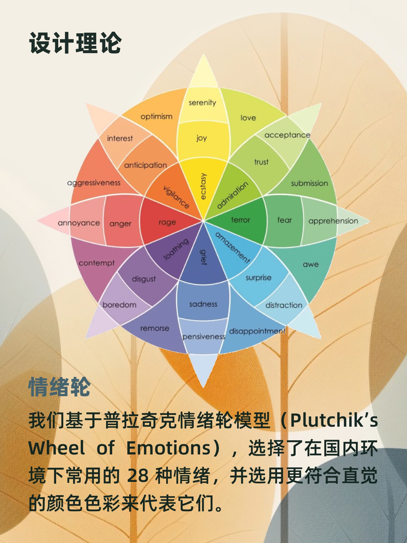 设计理论：情绪轮与28种情绪